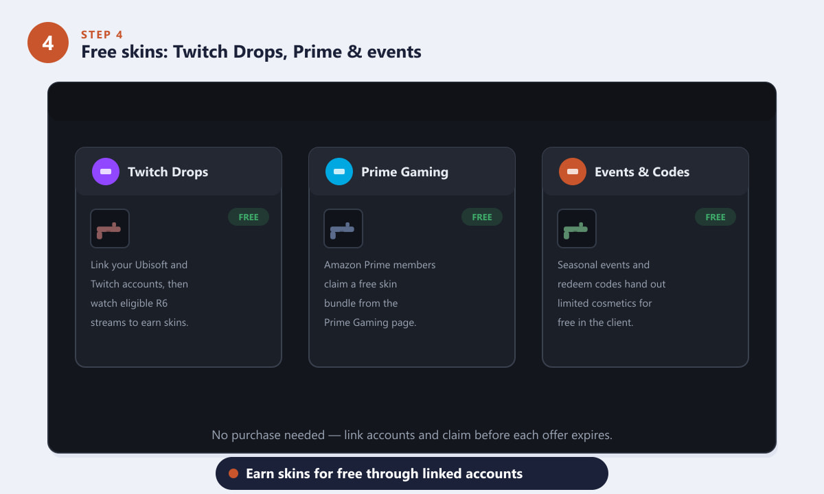 احصل على أزياء Rainbow Six Siege مجانًا من خلال Twitch Drops وPrime Gaming والفعاليات