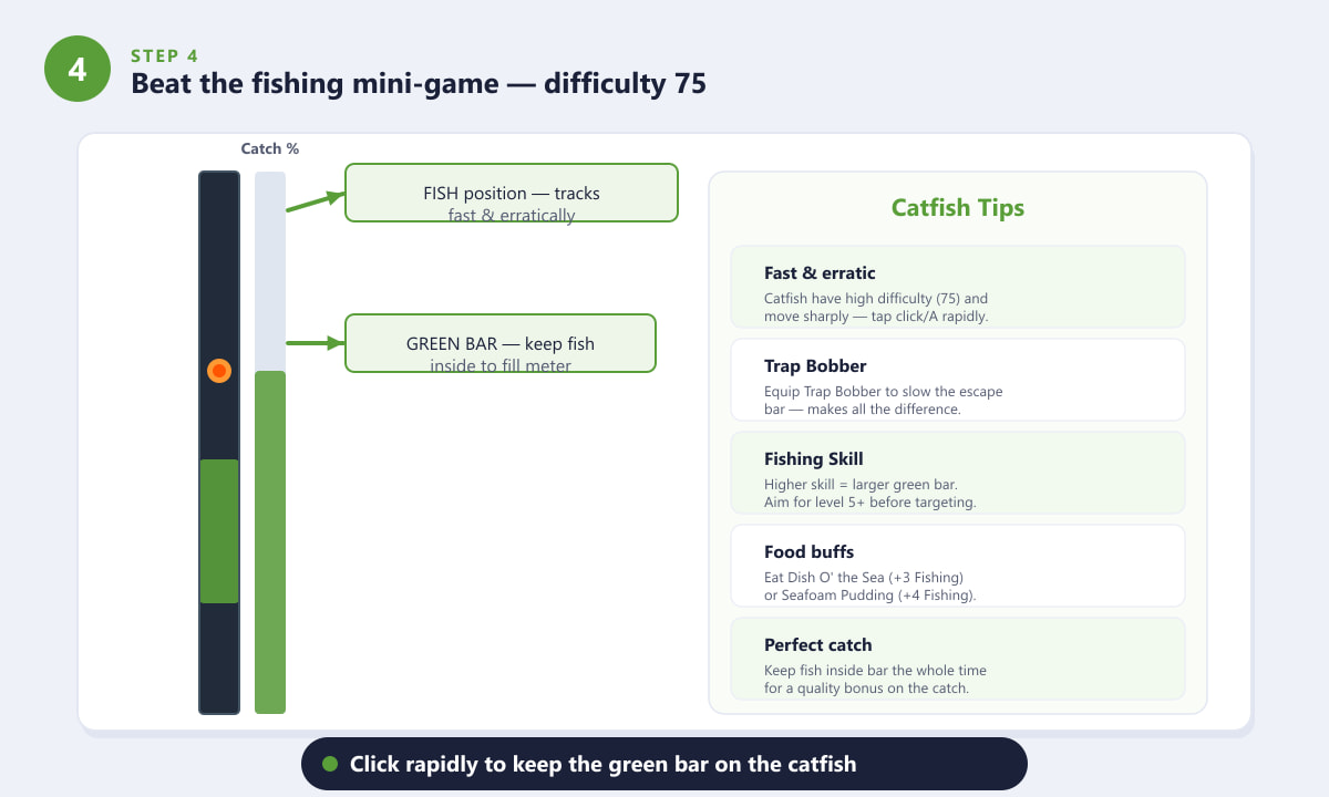 Stardew Valley fishing mini-game tips for catching the difficulty-75 catfish