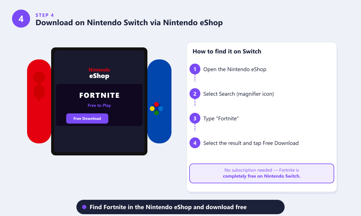 Downloading Fortnite from the Nintendo eShop on Nintendo Switch