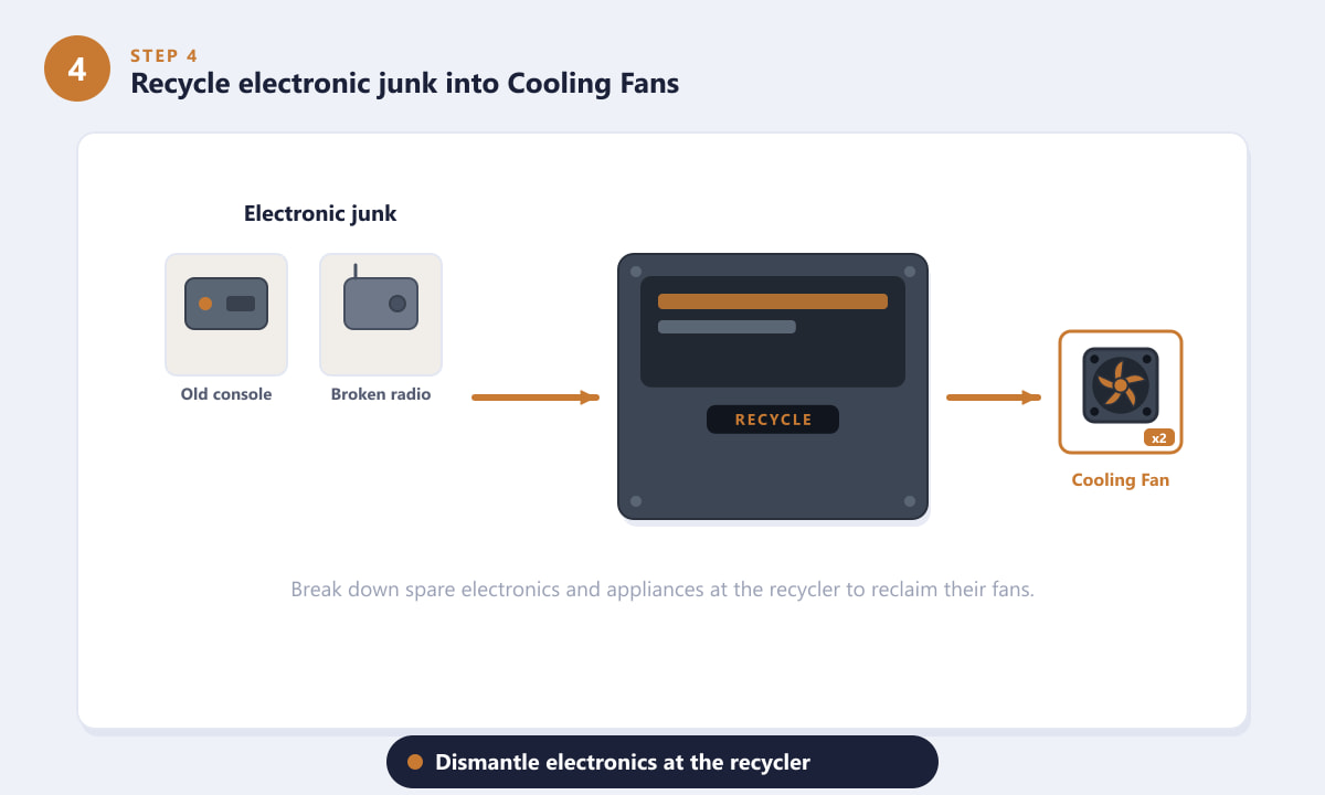 Recycling old electronics at a workbench to obtain Cooling Fans in ARC Raiders