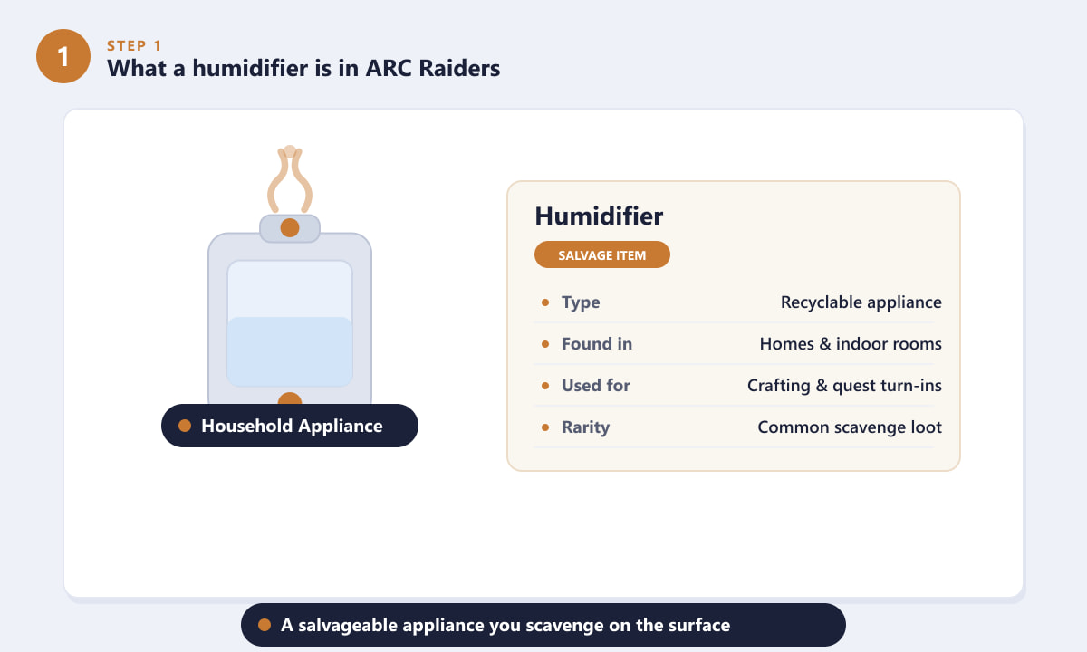 Wie ein Luftbefeuchter in ARC Raiders als wiederverwendbares Haushaltsgerät aussieht