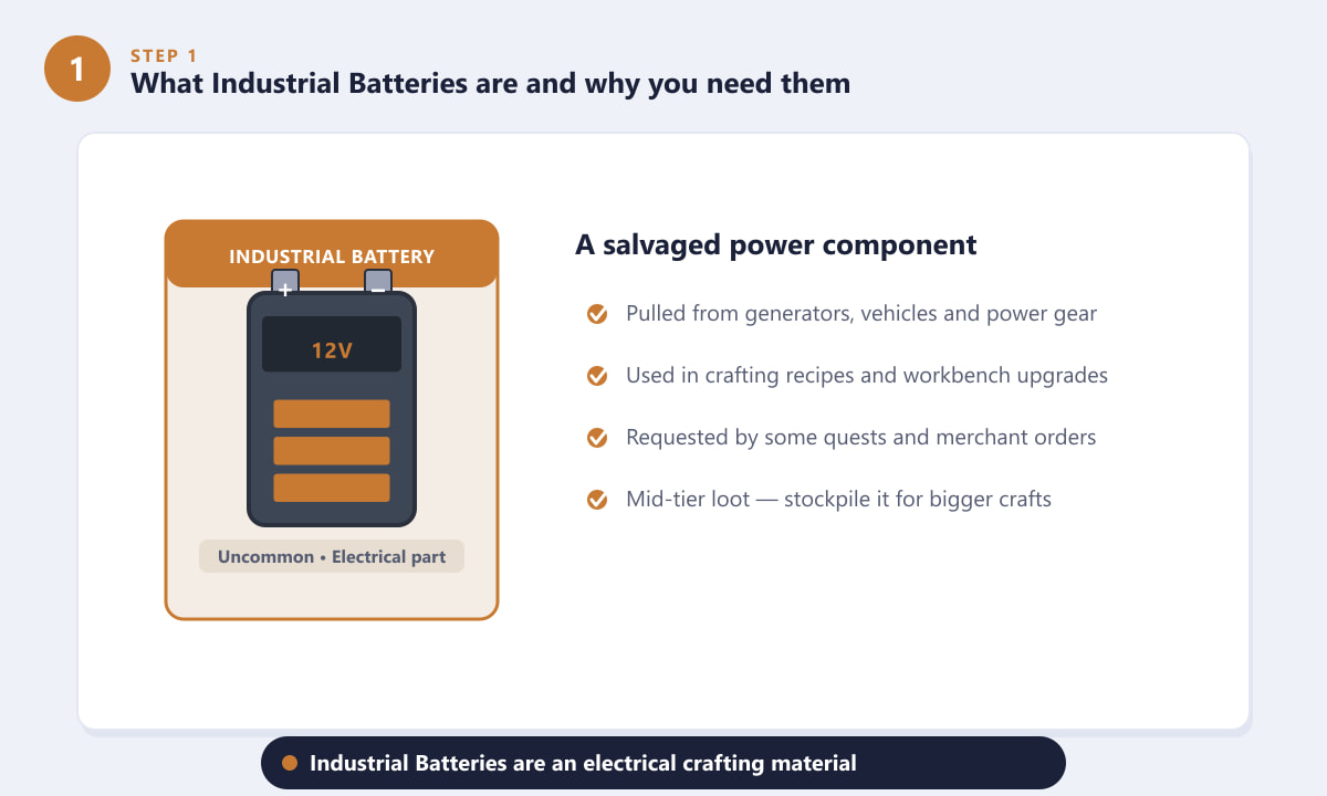 Industrial Battery item card in ARC Raiders showing it is an uncommon electrical crafting part