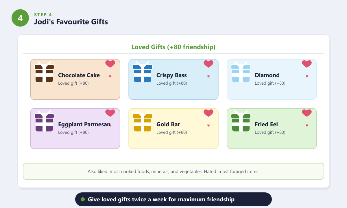 Jodis Lieblingsgeschenke in Stardew Valley – Schokoladenkuchen, Knuspriger Wolfsbarsch, Diamant und mehr