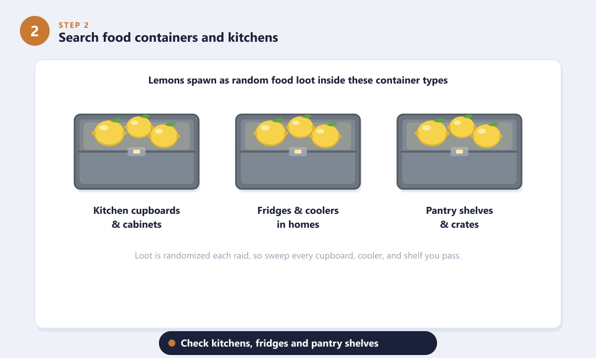 Container types in ARC Raiders that can contain lemons: kitchen cupboards, fridges, and pantry shelves