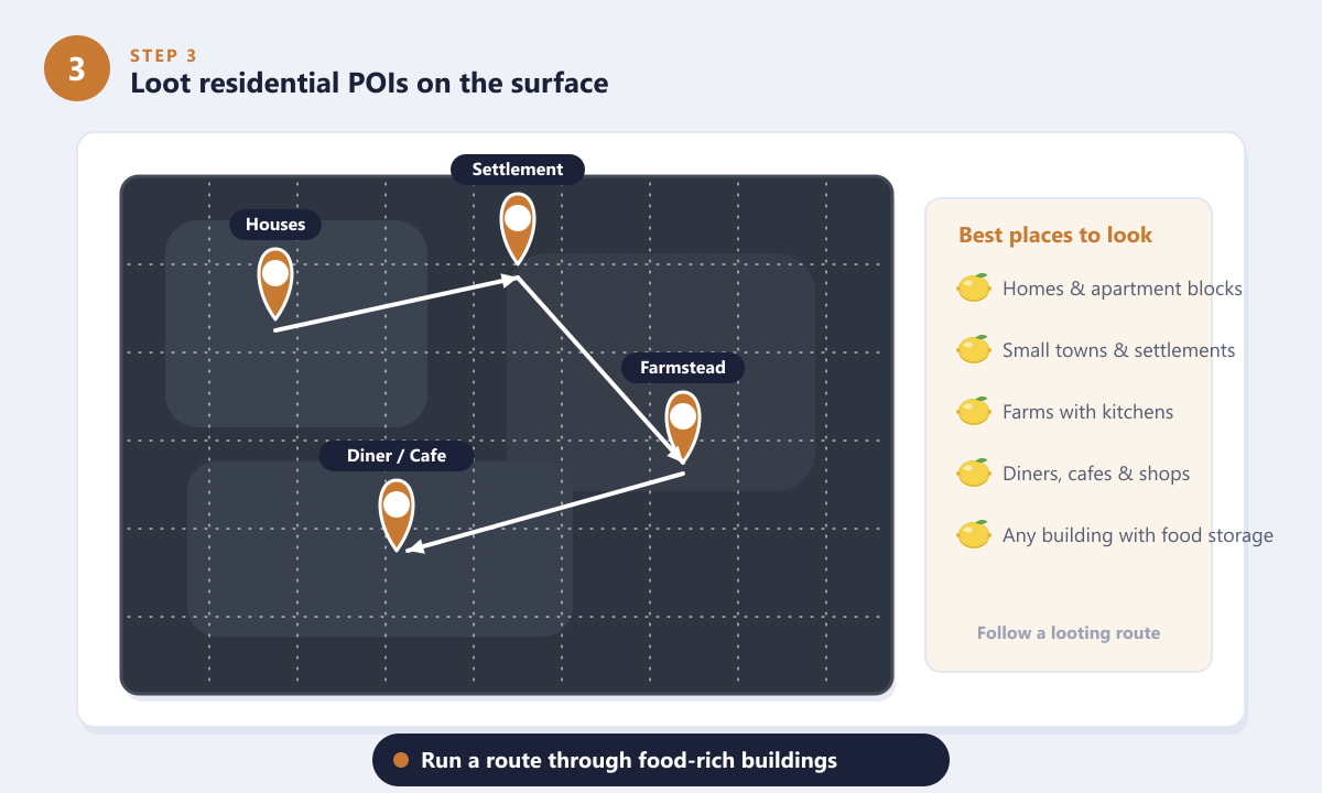 ARC Raiders surface map showing a looting route through residential POIs for lemons