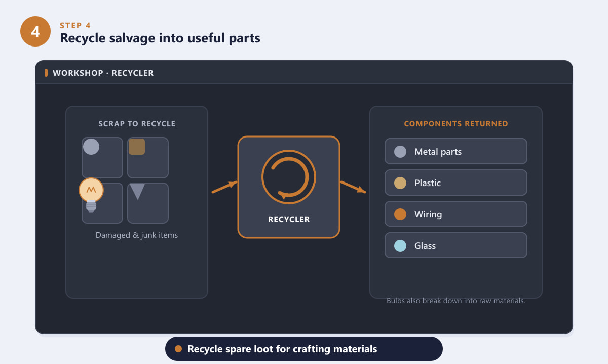 Recycling spare salvage into crafting components in ARC Raiders