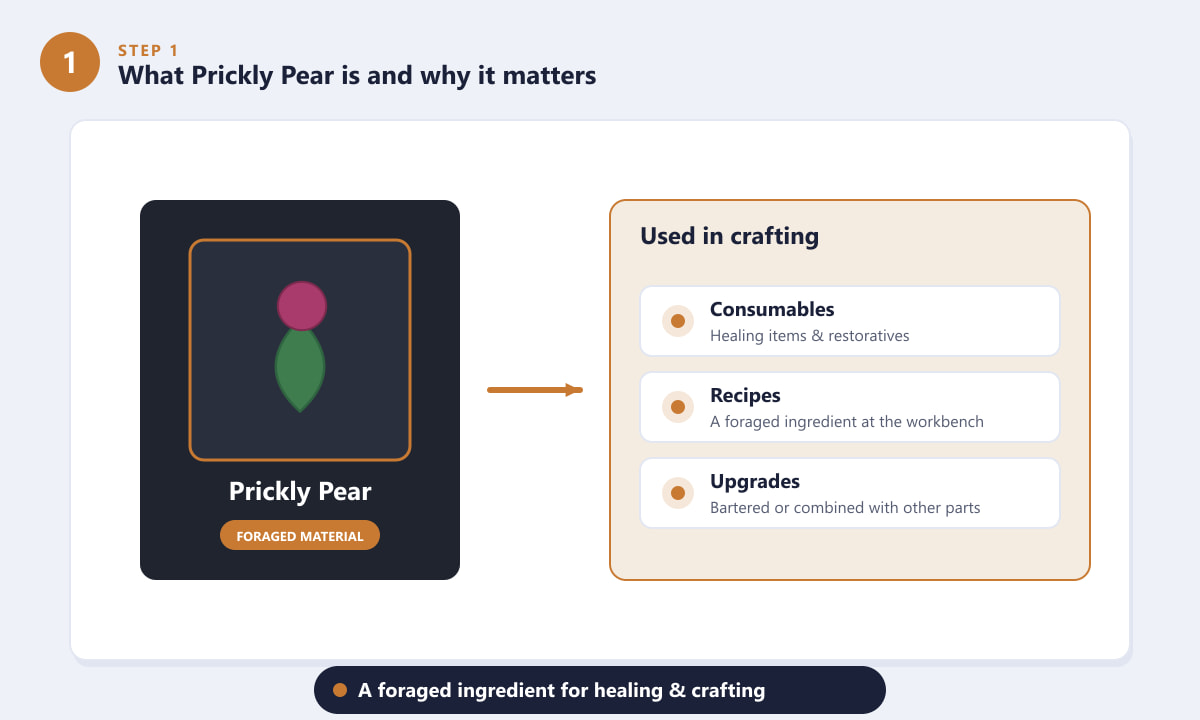 Prickly Pear item in ARC Raiders shown as a foraged crafting material