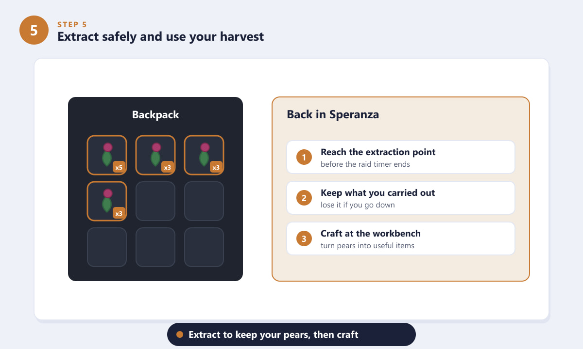 ARC Raiders backpack with Prickly Pear stacked, ready to extract and craft in Speranza