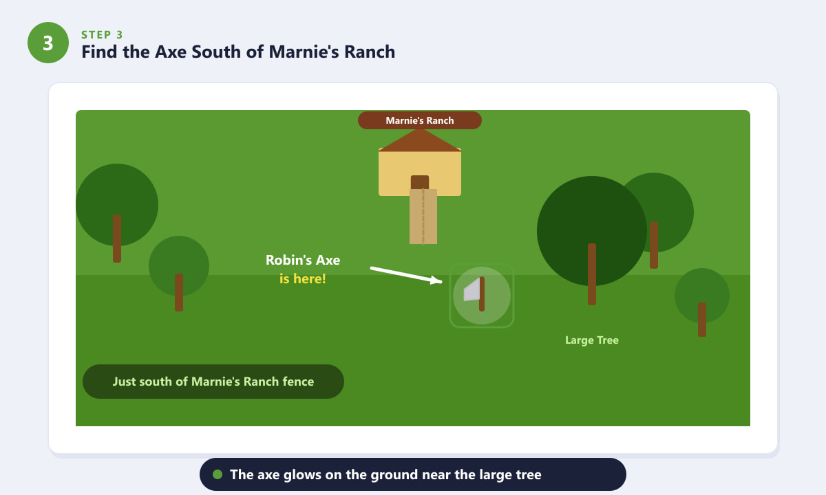 De locatie van Robins bijl in het Cindersap-bos ten zuiden van Marnie's ranch in Stardew Valley.