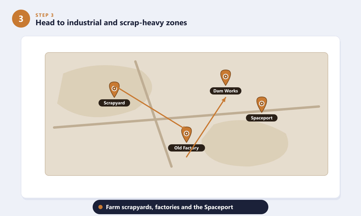 Carte des ARC Raiders indiquant les zones de récupération de ferraille industrielle et un itinéraire de pillage pour Rusted Gear