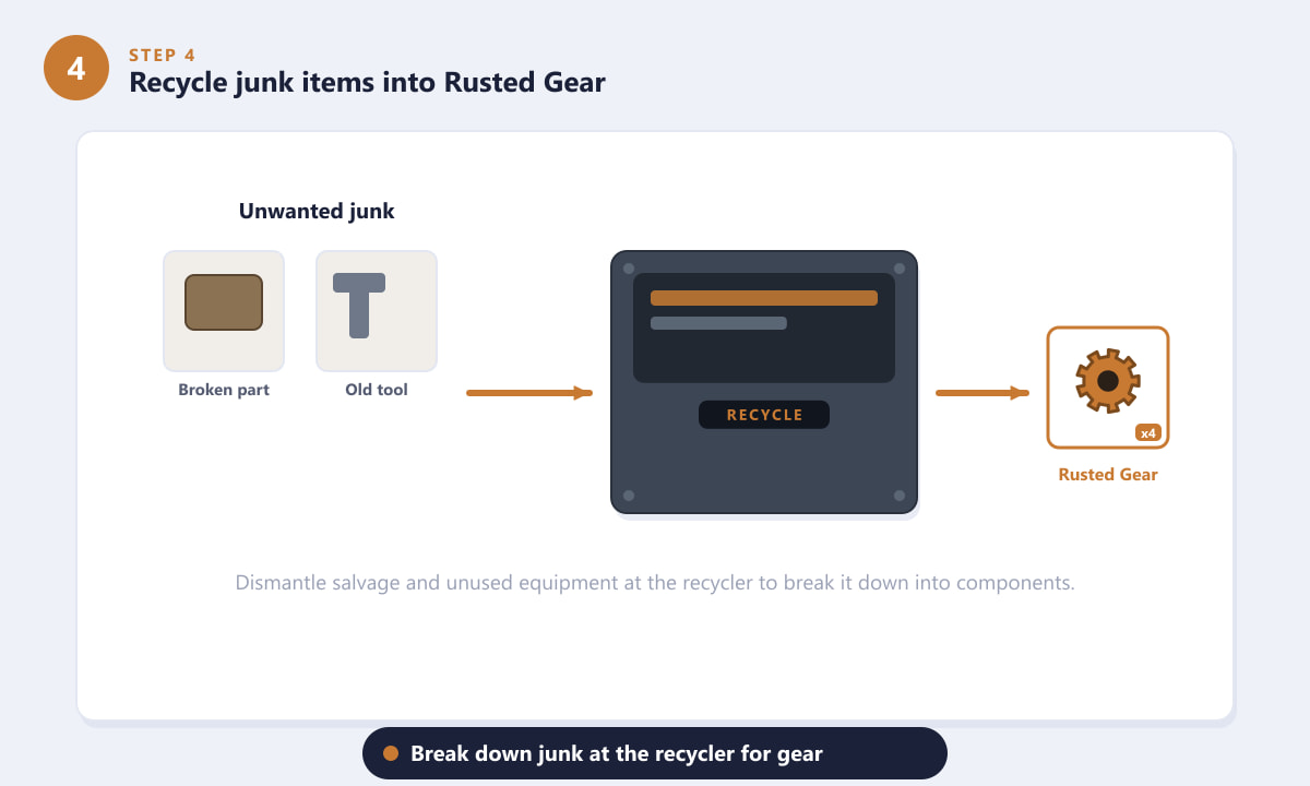 Recycler des objets inutiles en équipement rouillé au recycleur d'ARC Raiders