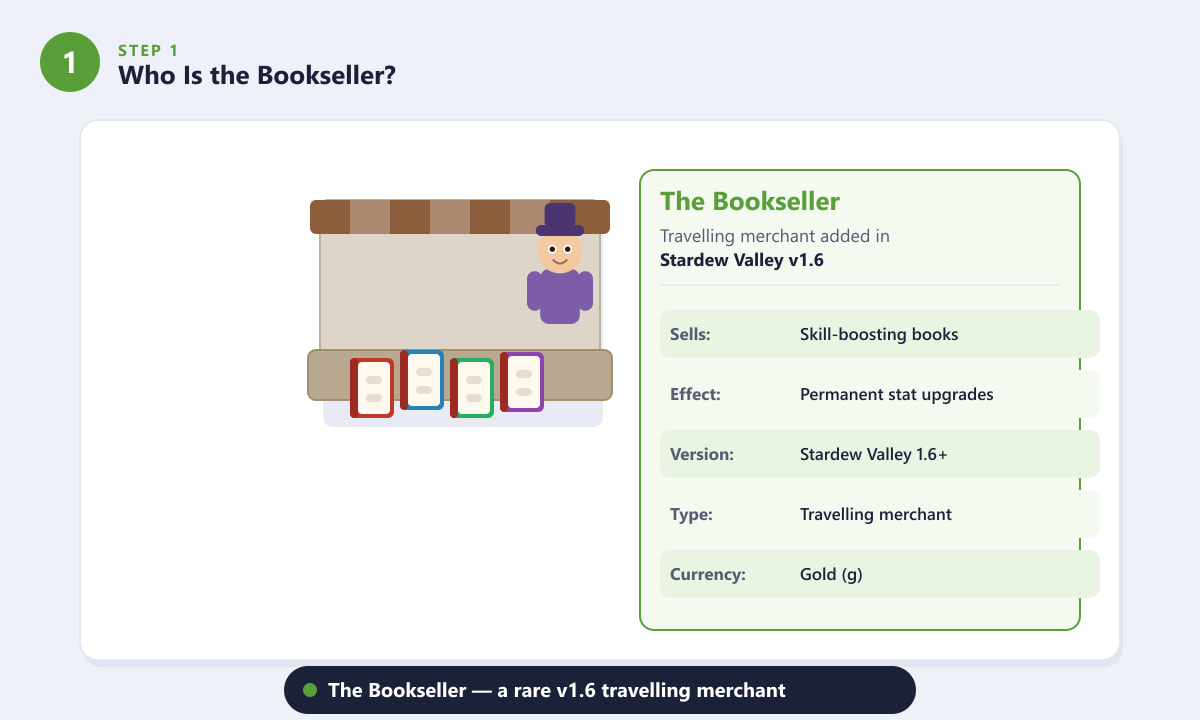 Who is the Bookseller in Stardew Valley — a travelling merchant added in version 1.6 who sells skill-boosting books