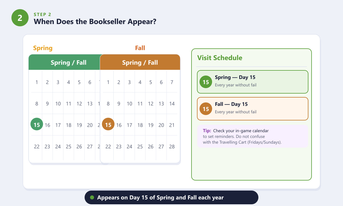 Stardew Valley Bookseller schedule — appears on Day 15 of Spring and Day 15 of Fall every year