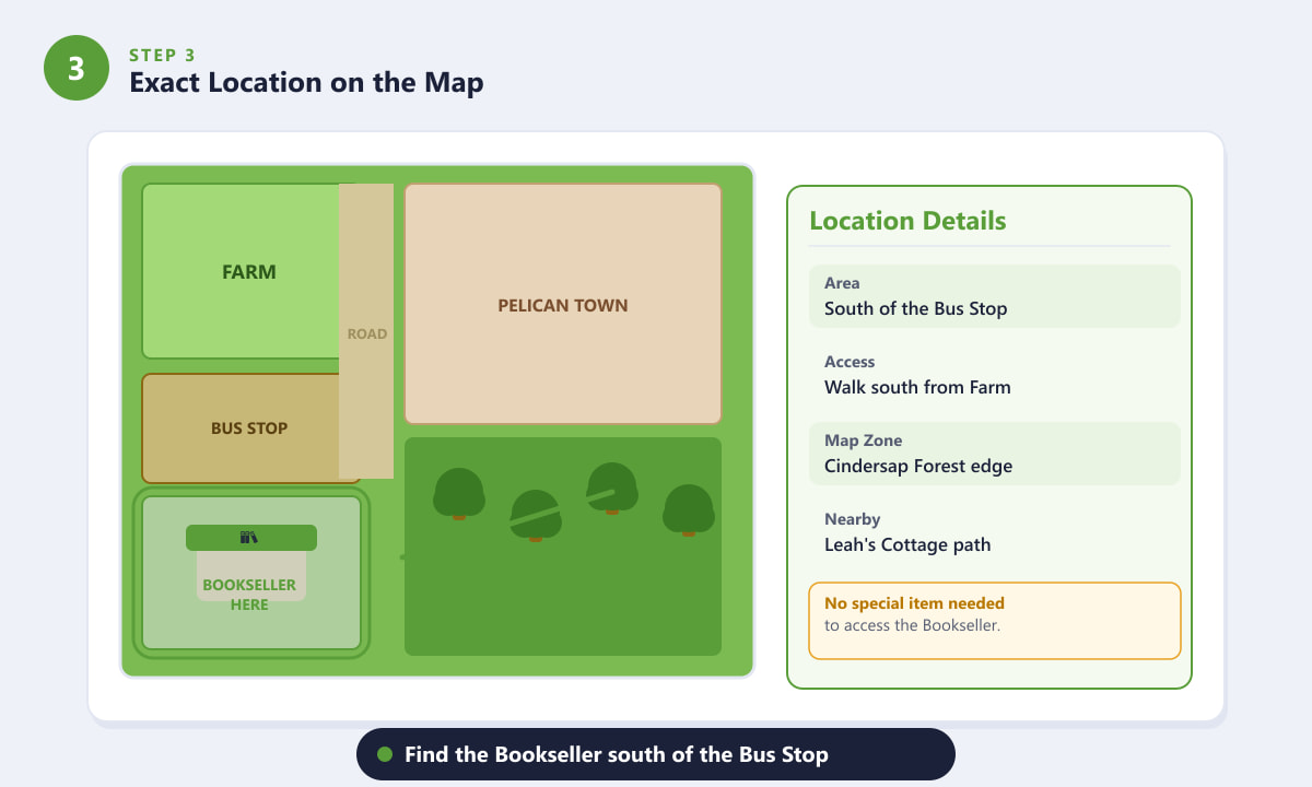 Stardew Valley Bookseller location map — found south of the Bus Stop at the edge of Cindersap Forest