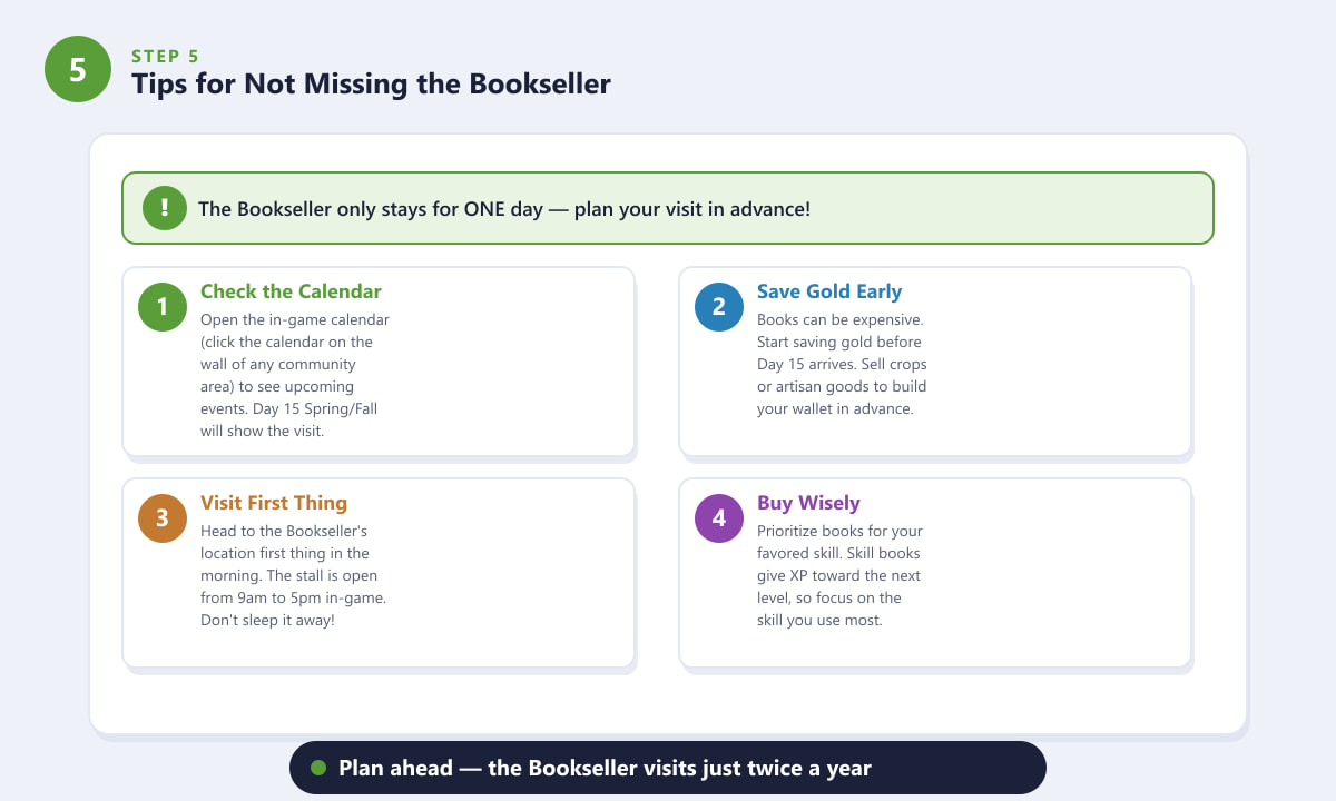 Tips for not missing the Bookseller in Stardew Valley — check the calendar, save gold, and visit early in the day