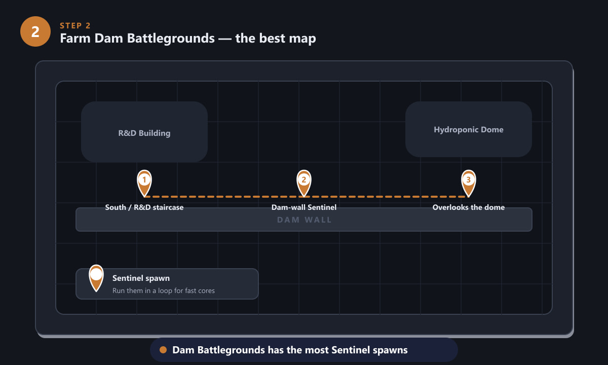 Dam Battlegrounds map showing Sentinel spawn locations and a farming route in ARC Raiders