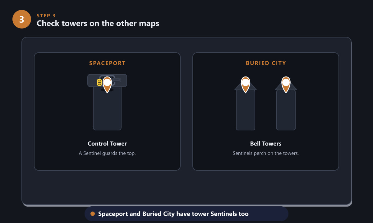 Spaceport Control Tower and Buried City bell tower Sentinel locations in ARC Raiders