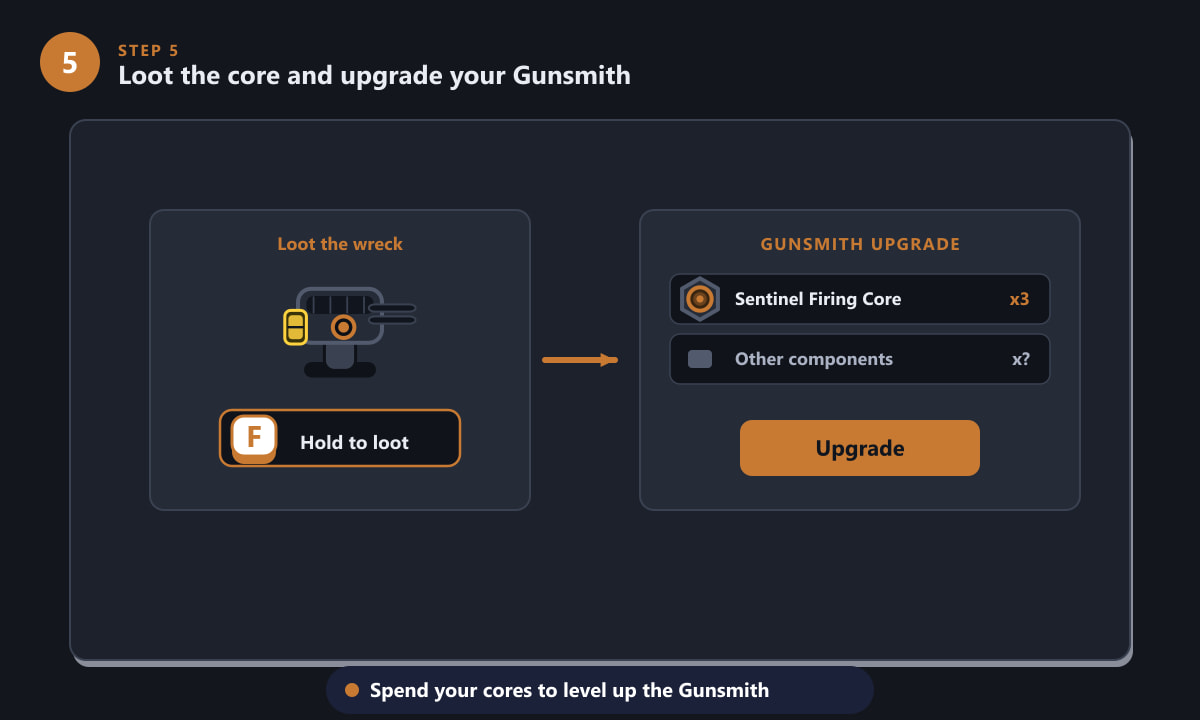 Looting a Sentinel wreck and spending Sentinel Firing Cores on a Gunsmith upgrade in ARC Raiders
