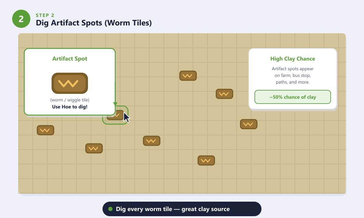 Digging a worm artifact spot to get clay in Stardew Valley