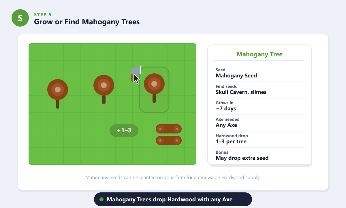 Chopping a Mahogany Tree to collect Hardwood in Stardew Valley with any Axe