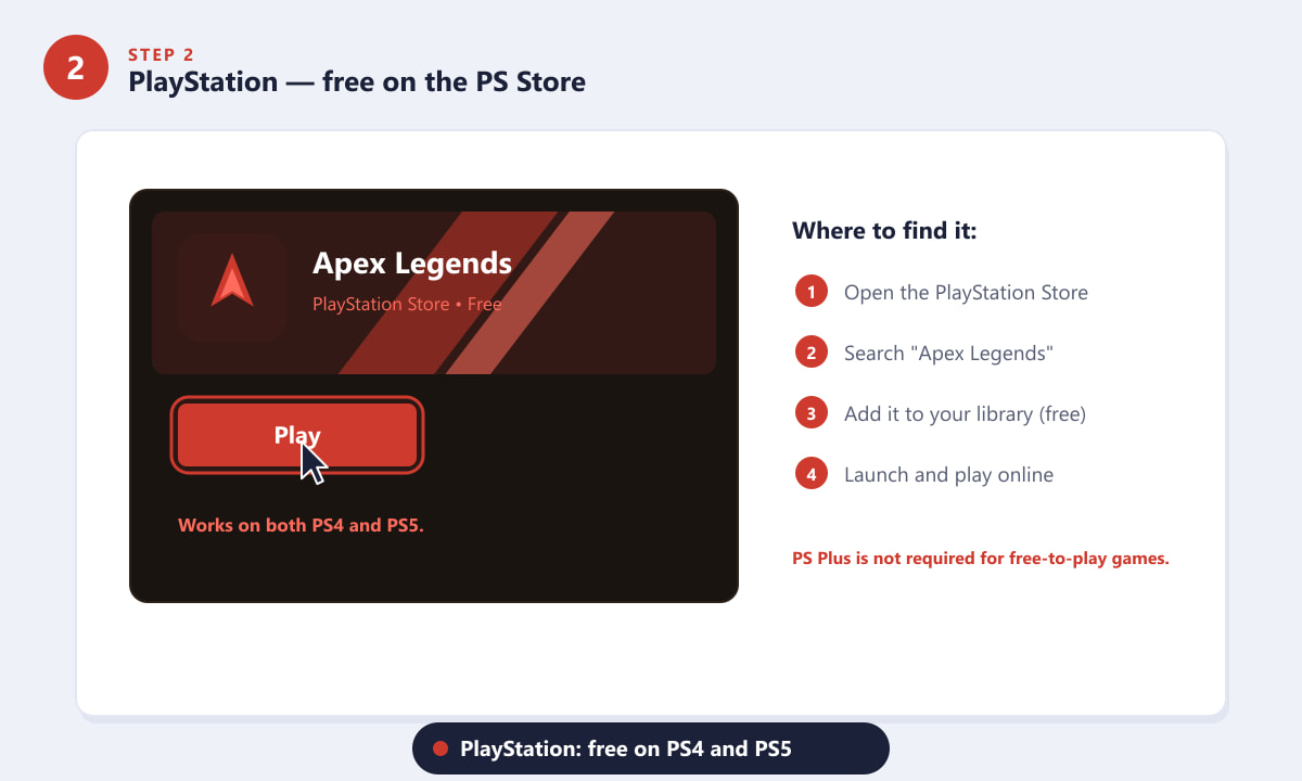 Where to play Apex Legends online on PlayStation via the PS Store