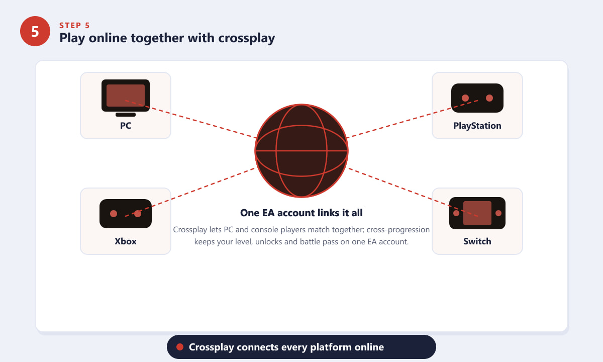 Apex Legends crossplay connects PC, PlayStation, Xbox and Switch players online