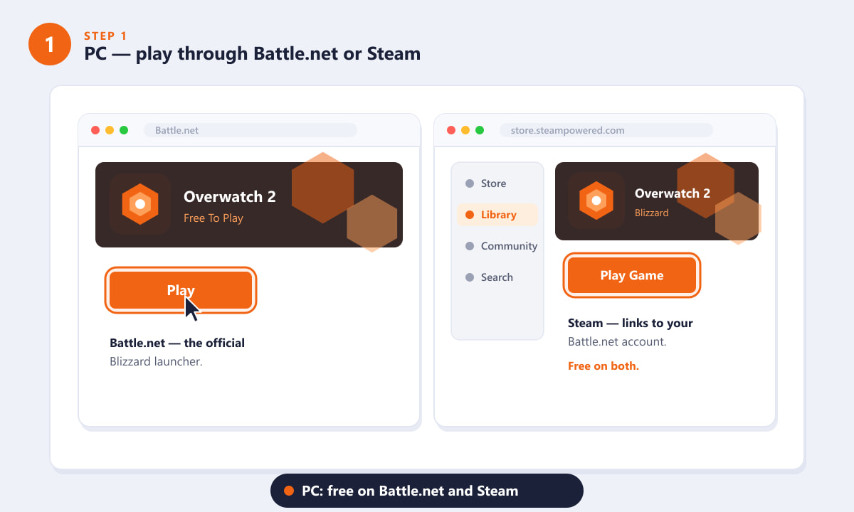 Playing Overwatch 2 on PC through the Battle.net launcher or Steam