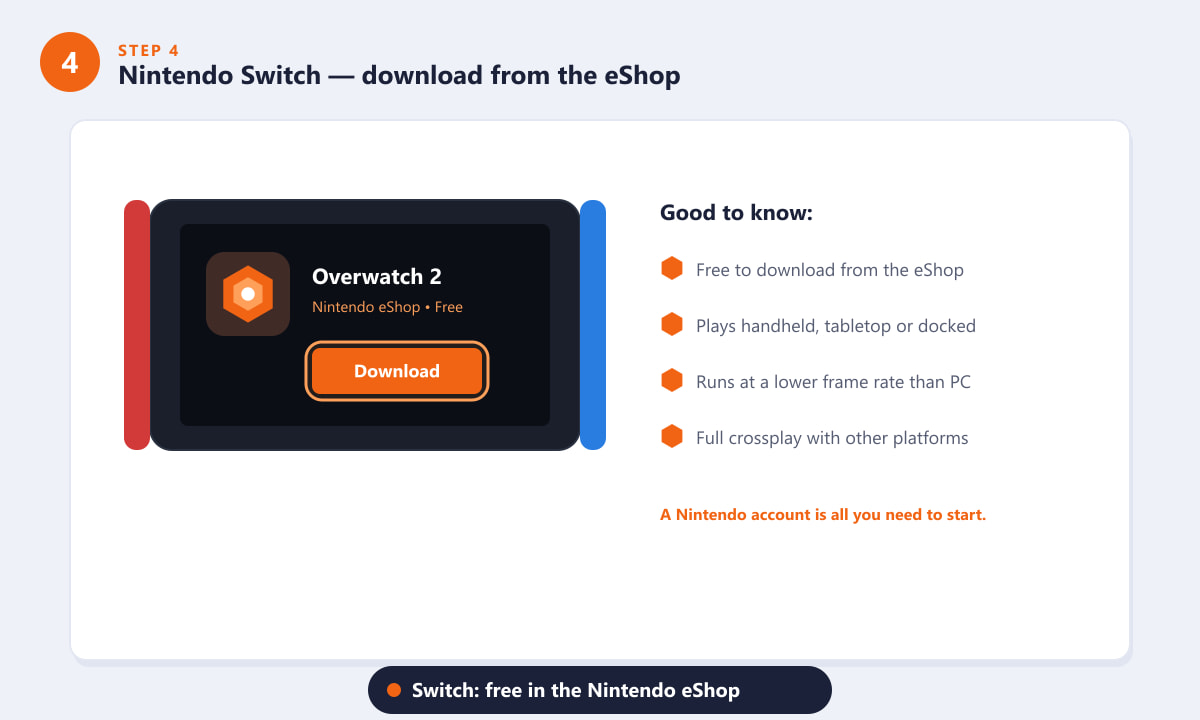 Downloading Overwatch 2 free from the Nintendo eShop on Switch