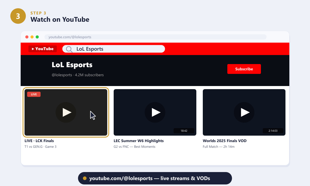 LoL EsportsのYouTubeチャンネルで、ライブ配信とVODのサムネイルが表示されている。