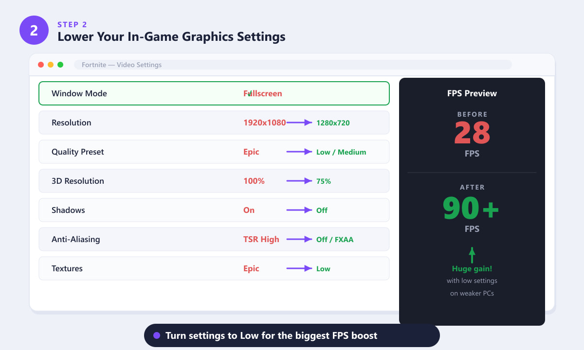 لوحة إعدادات الفيديو في فورتنايت تعرض الإعدادات المنخفضة الموصى بها لإصلاح التقطيع وتحسين معدل الإطارات.