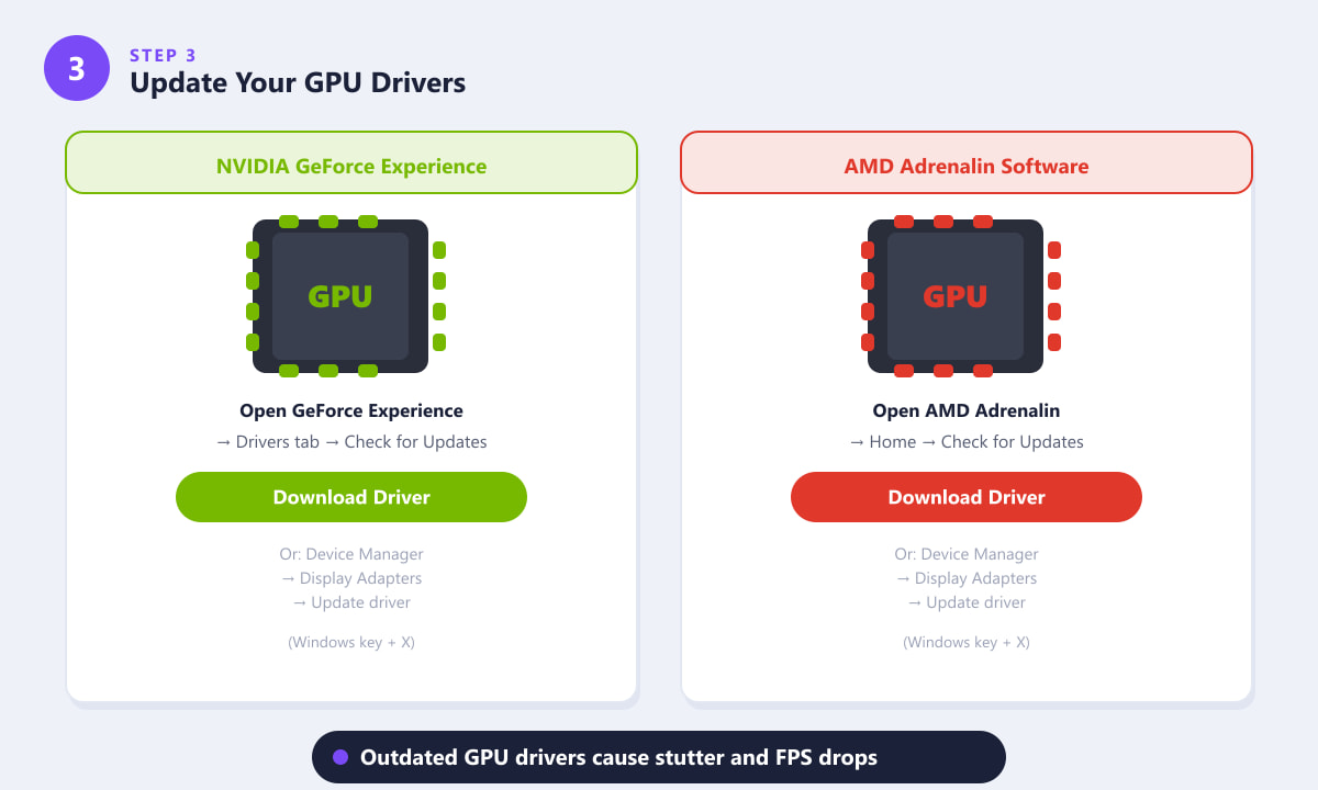 لوحات تحديث برامج تشغيل NVIDIA GeForce Experience و AMD Adrenalin Software لإصلاح مشكلة بطء لعبة Fortnite