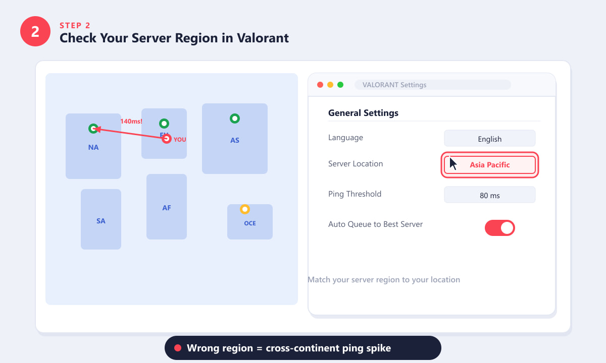 Valorant server settings showing wrong region selected and a world map with ping arrow to wrong server