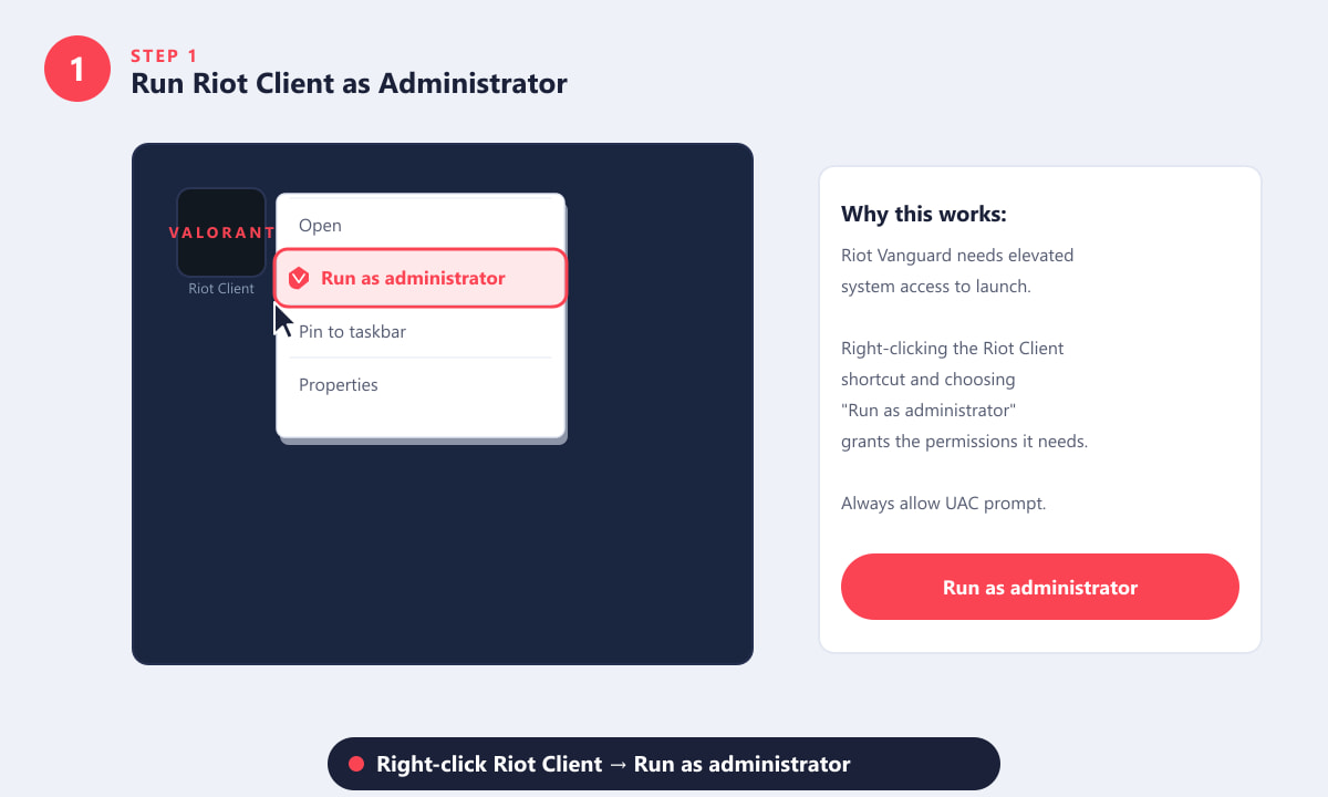 Right-clicking the Riot Client shortcut and selecting Run as administrator to fix Valorant not opening