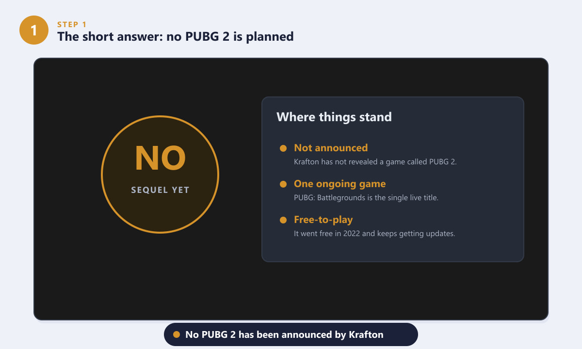 The short answer to will there ever be a PUBG 2: no sequel announced