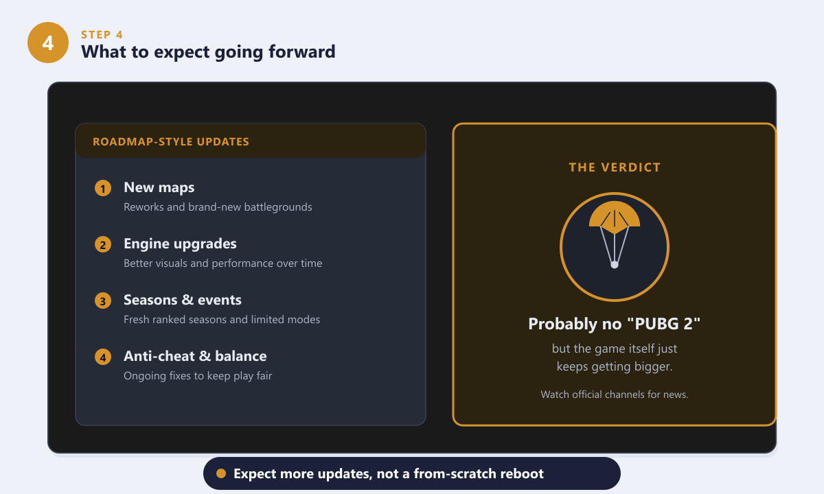 What to expect from PUBG going forward instead of a PUBG 2 reboot