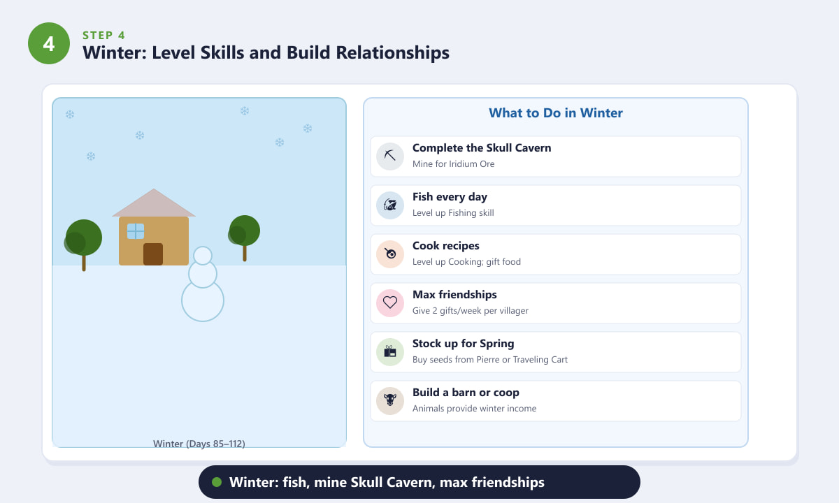 Stardew Valley Winter walkthrough — snowy farm scene and list of winter activities