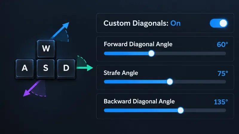 Mejores ángulos de movimiento diagonal personalizados para el teclado de Fortnite