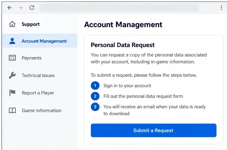 Ejemplo de página de solicitud de soporte que describe la gestión de la cuenta y una solicitud de datos personales.