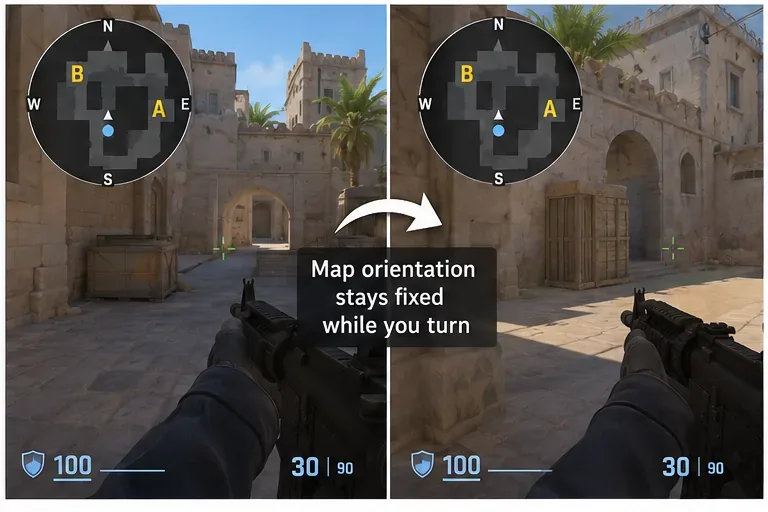 A fixed-orientation radar illustration showing the map compass staying in place while the player view turns