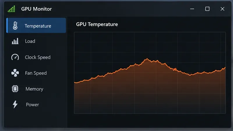 A generic GPU monitoring interface with a temperature trend graph and no numeric readings