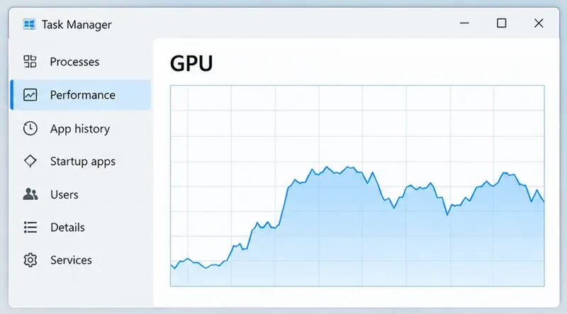 Windows Task Manager Performance tab showing a GPU activity graph