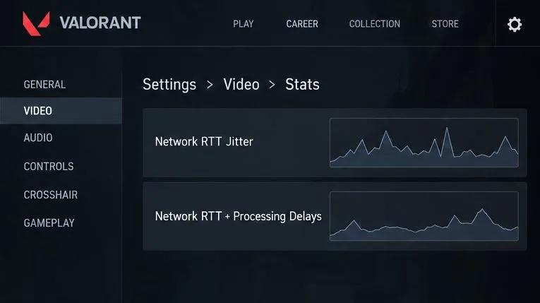 VALORANT network diagnostics labeled Network RTT Jitter and Network RTT plus Processing Delays