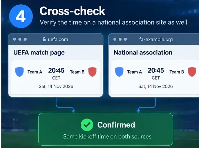 Illustrative comparison of a UEFA match page and a national association page showing the same kickoff time