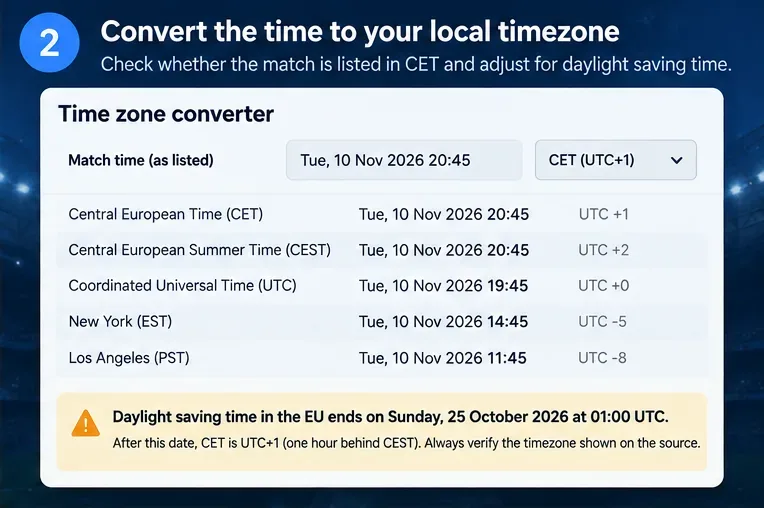 Illustrative timezone conversion panel comparing CET with UTC and local times after the European Union daylight-saving change