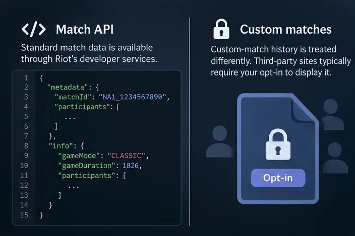 Gesplitst paneel met links een voorbeeld van een API-antwoord met wedstrijdgegevens en rechts een optie om de aangepaste wedstrijdgeschiedenis in te schakelen.