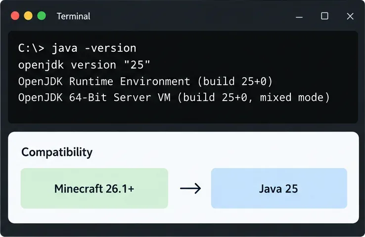 Terminal showing java -version with OpenJDK 25 and a compatibility note for Minecraft 26.1 and later