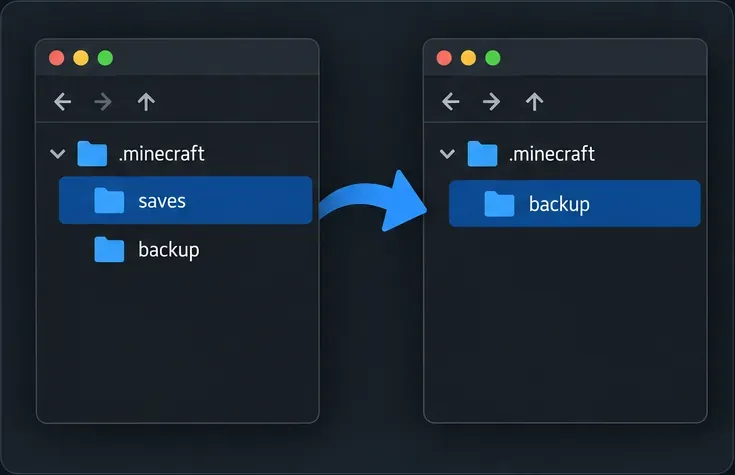 A file manager showing the Minecraft saves folder being copied to a separate backup folder