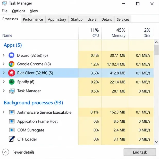 แท็บ Processes ใน Task Manager ของ Windows 10 โดยเลือก Riot Client ไว้ และแสดงคอลัมน์ CPU, หน่วยความจำ และดิสก์