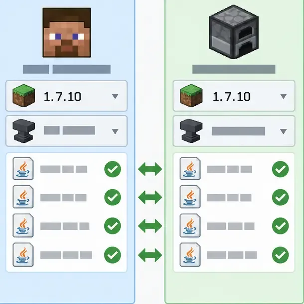 Side-by-side Minecraft 1.7.10 client and server profile checklist with matching mod rows
