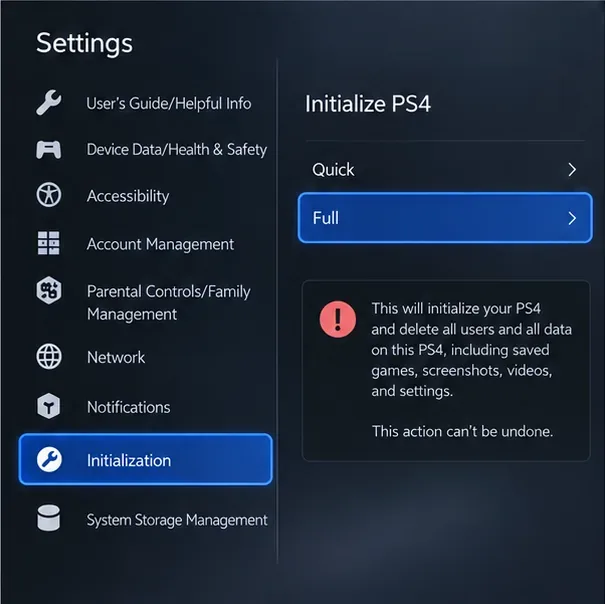 Menu de inicialização do PS4 ilustrativo, com a opção "Inicializar PS4" definida como "Completo" e um aviso de apagamento de dados.